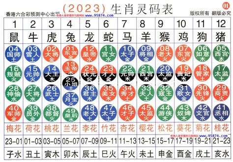 2023年49歲屬什麼|12生肖對照表最完整版本！告訴你生肖紀年：出生年份。